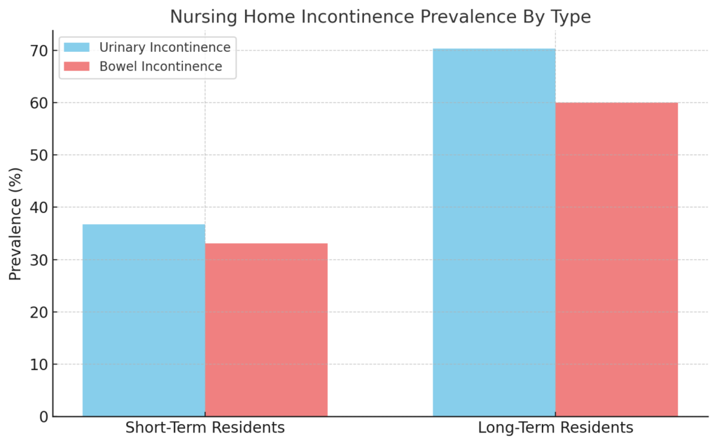 Economic Impact Of Urinary Incontinence